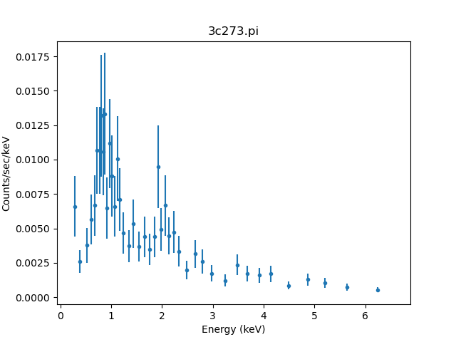 [Plot of source spectrum, filtered and background-subtracted]