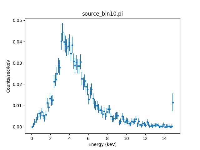 [bitmap image of background-subtracted ACIS-S ObsID 1618 source spectrum]