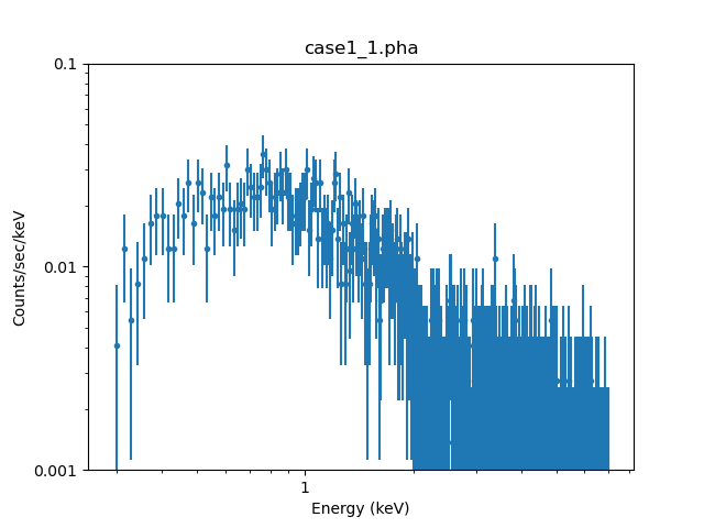 [The axis numbers now say 0.001, 0.01, 0.1 and 1 rather than usig exponential notation.]