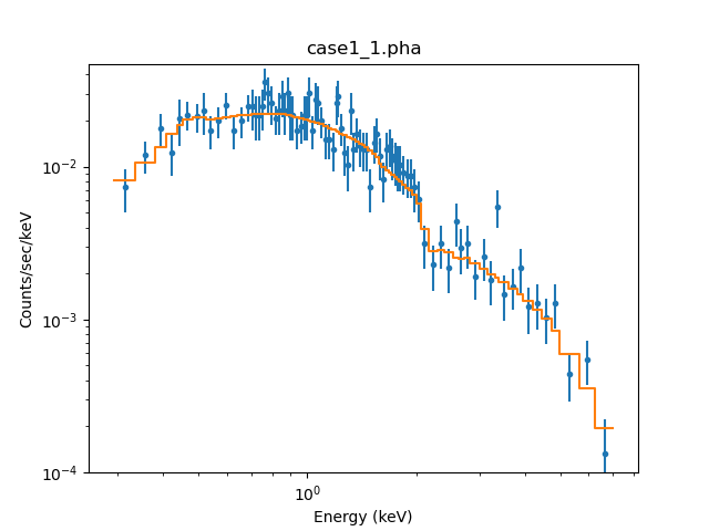 [log-scale grouped plot after filtering data and fitting to an absorbed power-law]