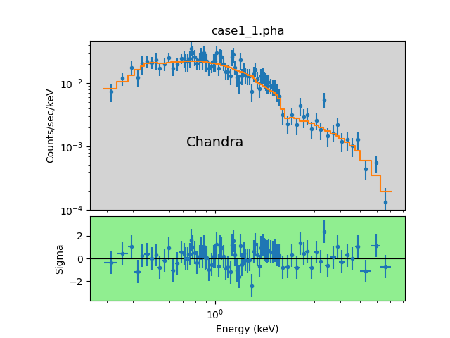 [Print media version: The top plot has gained the label "Chandra".]