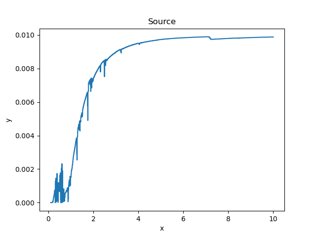 [plot of the warmabs absorption model with default settings]