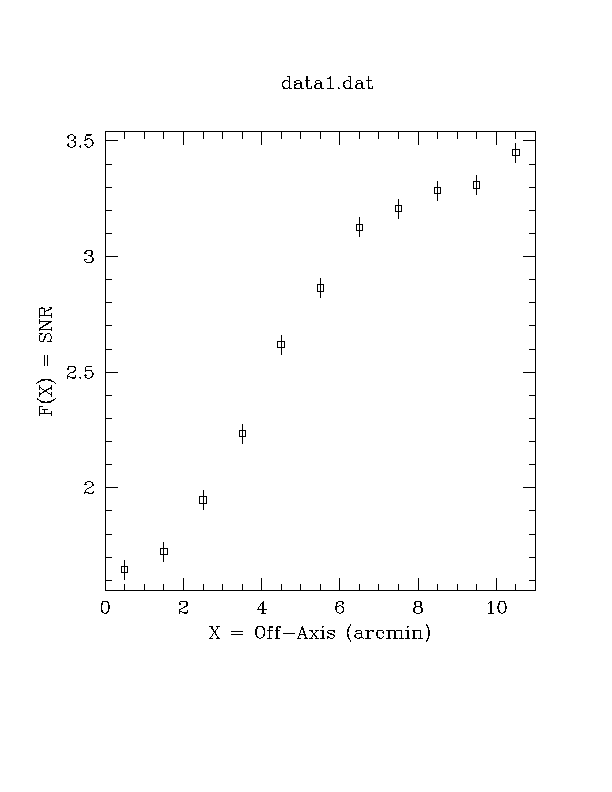 [Image 1: Sherpa LPLOT command after manipulation by ChIPS]