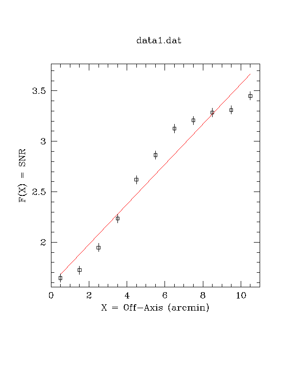 [Image 6: Fitting using linked model parameters]