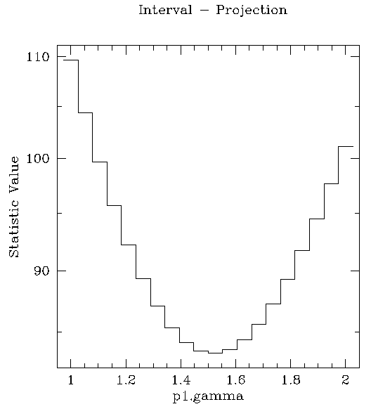 [Image 3: Plot of interval-projection results]