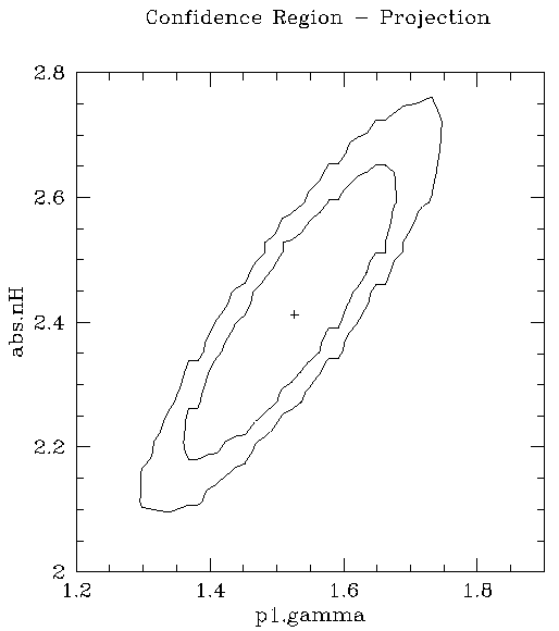 [Image 5: Improved region-projection results (chips.mingridsize=50)]