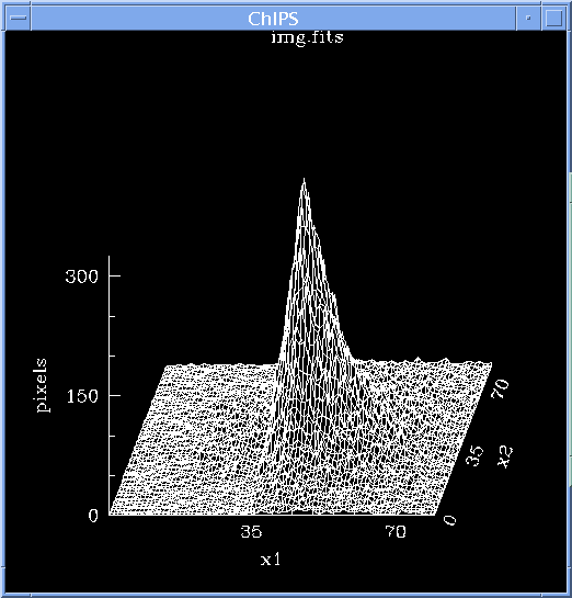 [Image 1: Surface plot of the data]