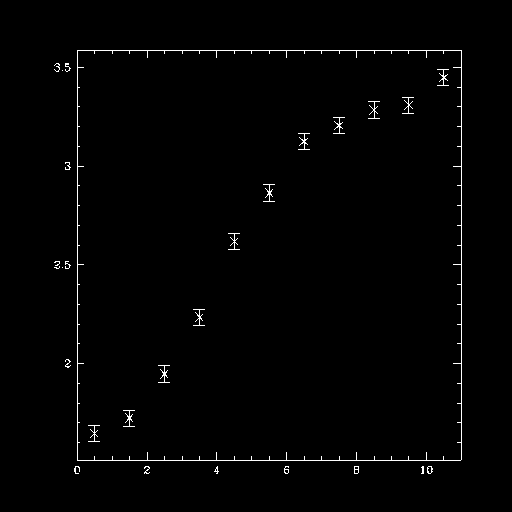 [Image 1: 
        Plot of data retrieved by "get" functions
      ]