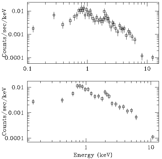 [Image 1: Data grouped by 15 and 30 counts per group]