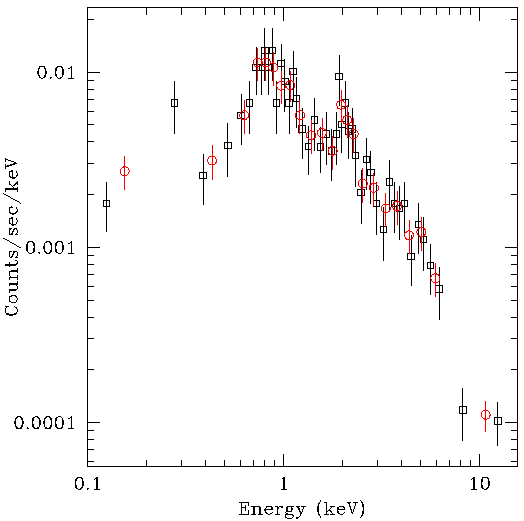 [Image 2: Comparison of grouping by 15 and 30 counts per group]