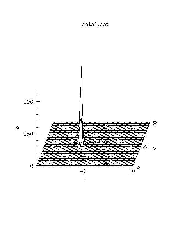 [Image 15: Surface plot of 2D data]