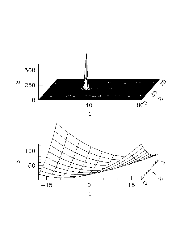 [Image 16: Surface plots of two datasets]