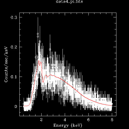 [Image 17: 1D dataset with best fit]