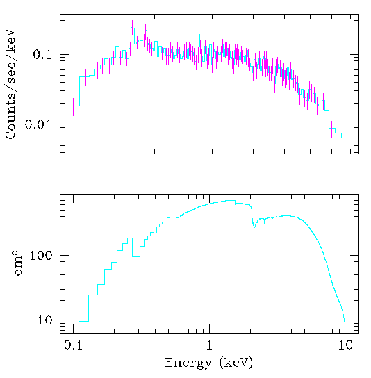 [Image 4: Applying a similar customisation to ARF and DATA plots]