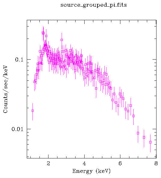 [Image 2: The plot produced by LP DATA after changing the settings]