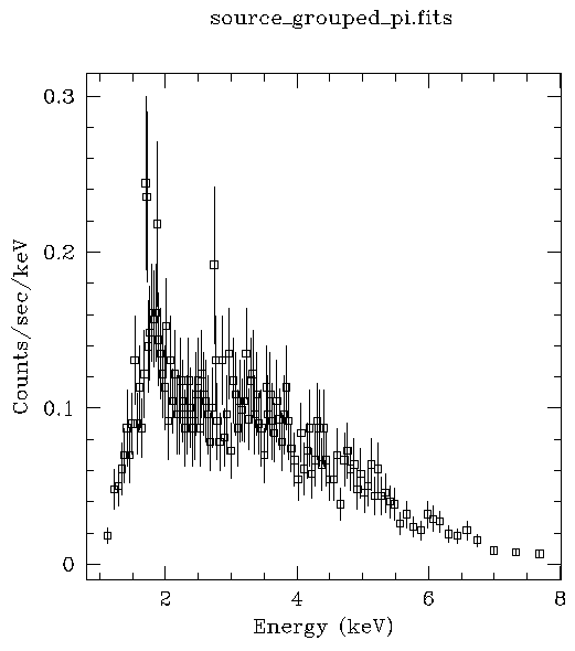 [Image 1: The plot produced by LP DATA with the default settings]