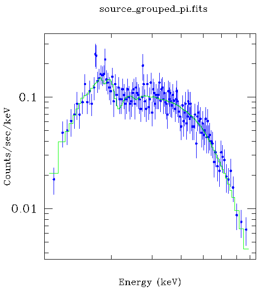 [Image 6: The plot produced by LP FIT]