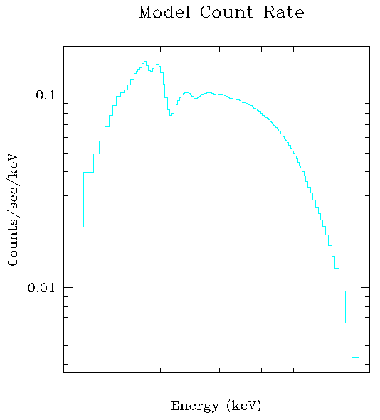 [Image 5: LP MODEL is also changed]