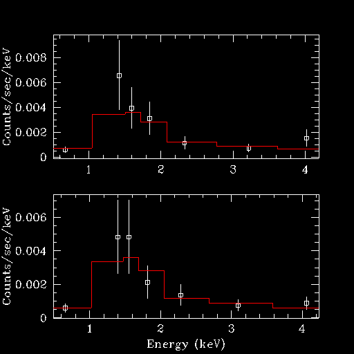 [Image 1: Two spectra, fit with same model]