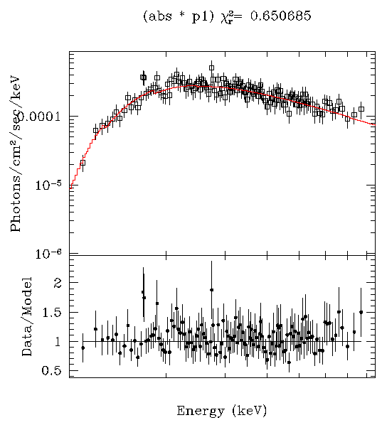 [Image 3: The plot produced by LP 2 UFIT RATIO]