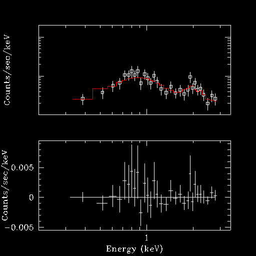 [Image 2: Fit of the background-subtracted data]