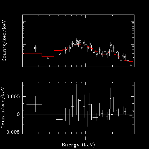 [Image 3: Simultaneous fit of the source and background data (same responses)]