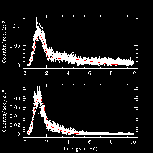 [Image 7: Simultaneous fit of the ungrouped source and background
data (different responses)]