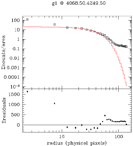 [Image 6: Radial profile of component g1]