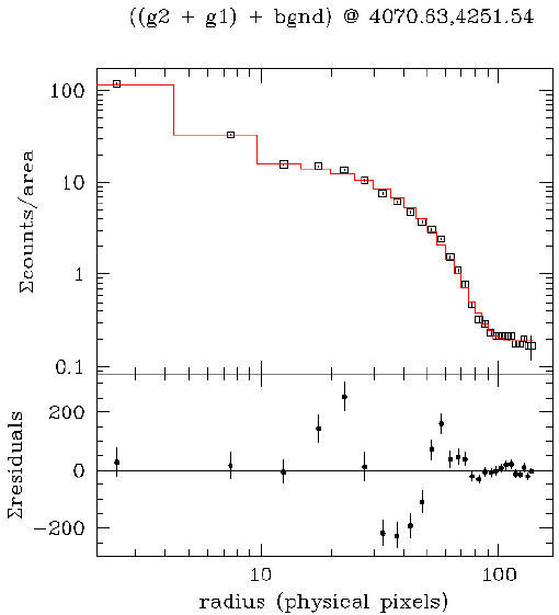 [Image 9: Residuals of the best-fit model using: g1+g2+bgnd]