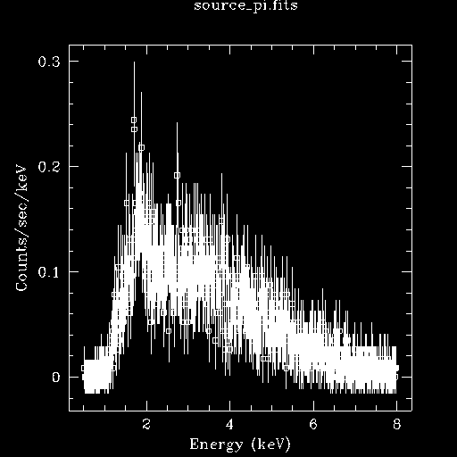 [Image 1: Source spectrum (0.5-8.0 keV)]