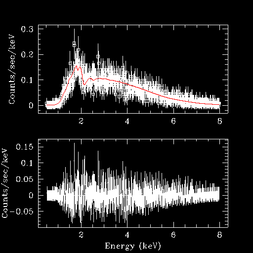 [Image 2: Power-law + absorption fit with residuals]