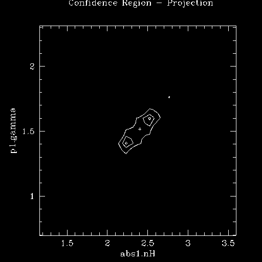 [Image 3: Default parameters for the confidence region]