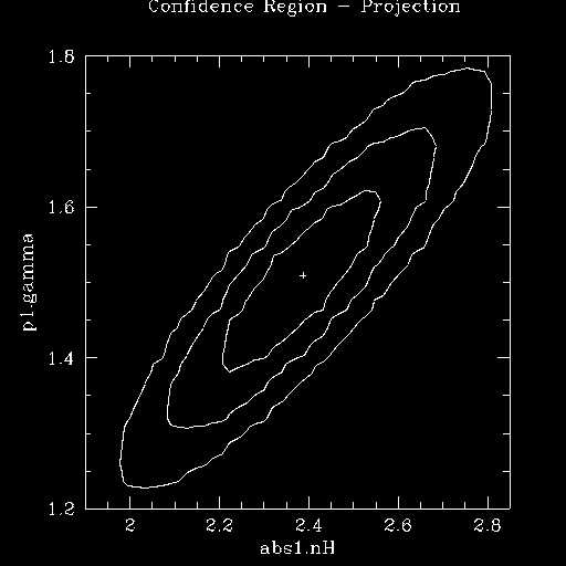 [Image 4: Confidence region as a contour plot]