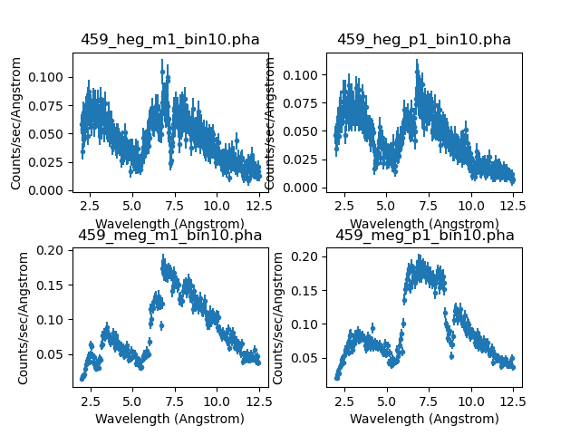 [Plot of ACIS HEG and MEG +/- 1 orders of 3C 273, restricted to the wavelength range 2.0 - 12.5 angstroms]