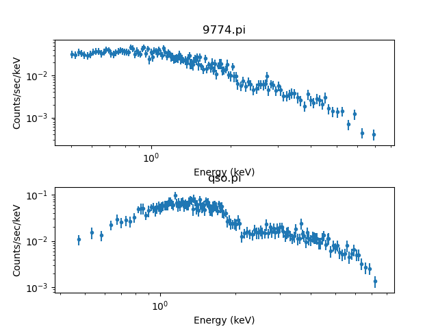 [The two data sets are arranged vertically, showing counts/sec/kev (y axis) against energy (kev) for the x axis]