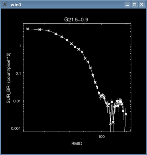 [Radial profile plot     of image data]
