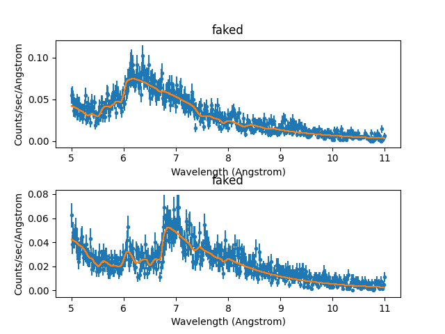 [Plot of fit to simulated spectra]