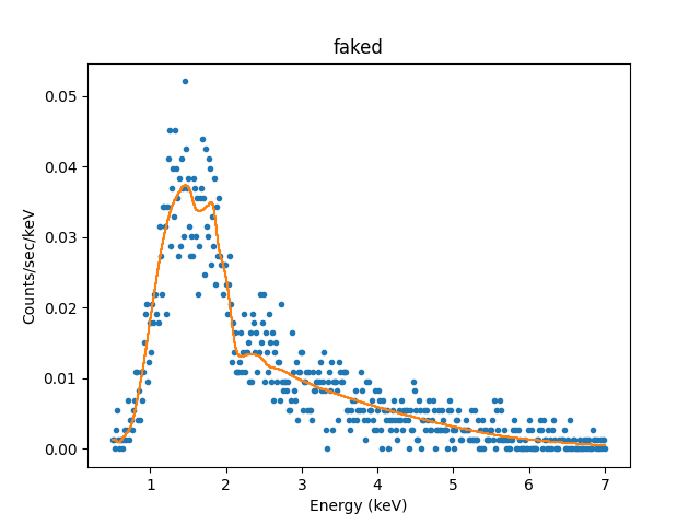 [Plot of fit to simulated source spectrum]