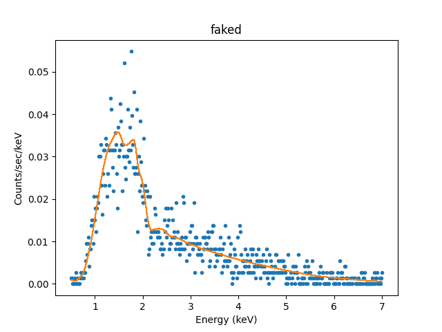 [Plot of fit to simulated source-plus-background spectrum]