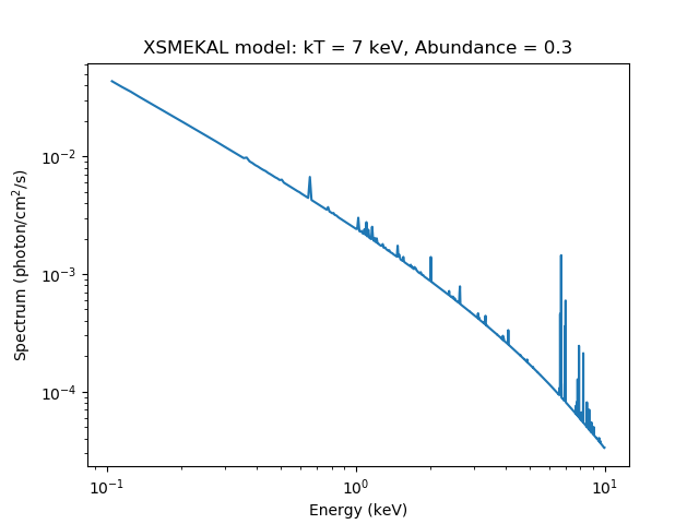 [Plot of model spectrum]