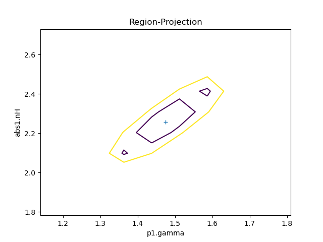 [Plot produced with reg_proj() command]