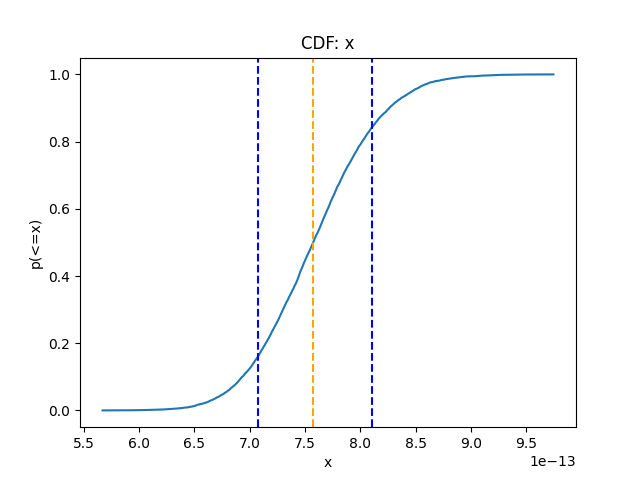 [Flux CDF plot]