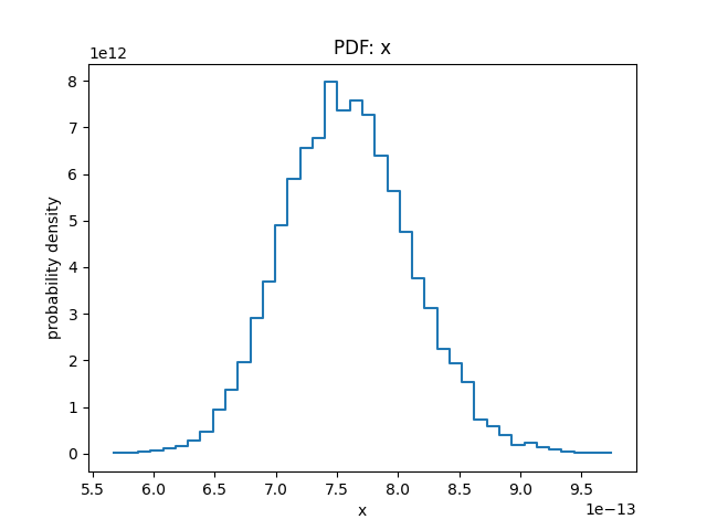 [Flux PDF plot]