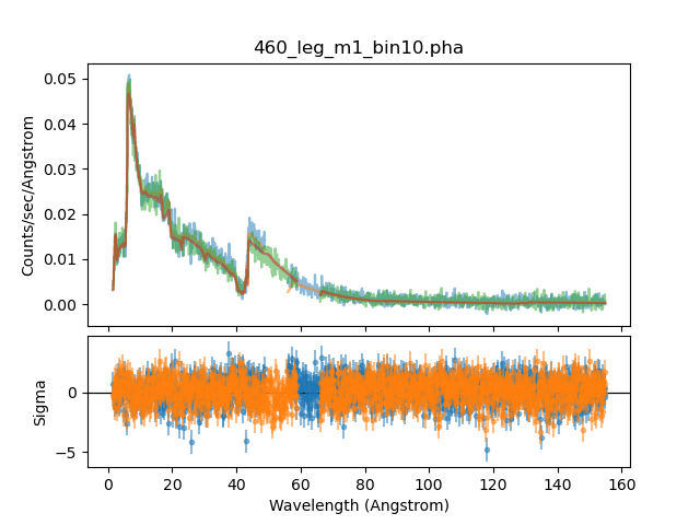 [Fit and residuals for the negative-order spectrum]