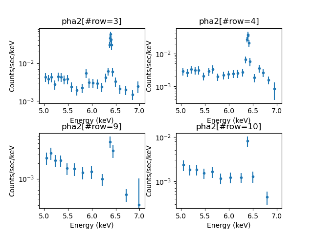 [The HEG and MEG spectra are plotted one above the other.]