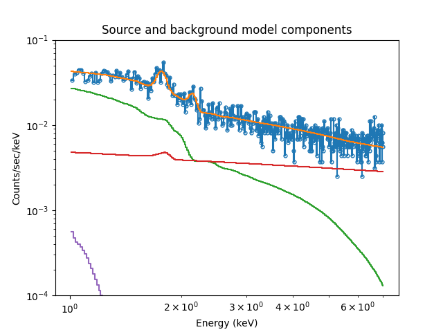 [bitmap image of confidence interval]