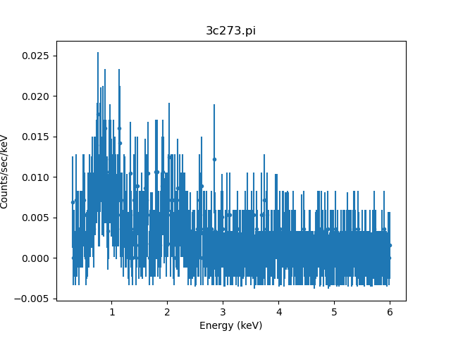 [The data runs from 0.3 to 6 keV with most of the counts at 2 keV and below.]