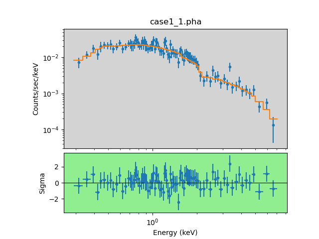 [The top plot now has a light-gray background, the bottom plot a rather-more-lurid light green background.]