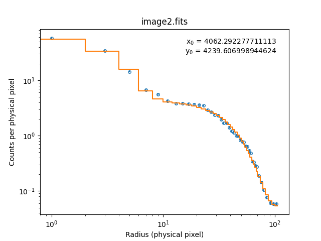 [The ellipticity of the model has been over-ridden so circular annuli are used.]