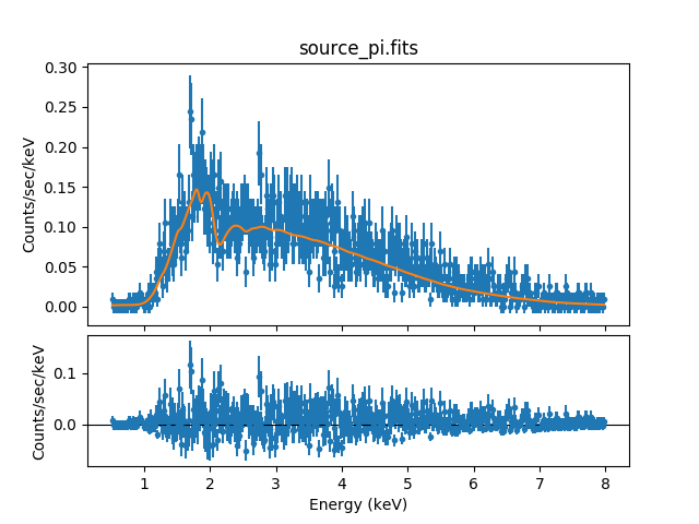 [bitmap image of fit and residuals]